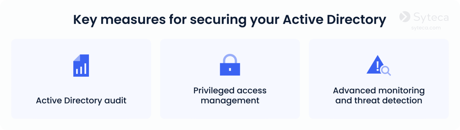 Guide to Active Directory Auditing: Checklist & Best Practices | Syteca